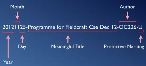 MoD File Names Explained