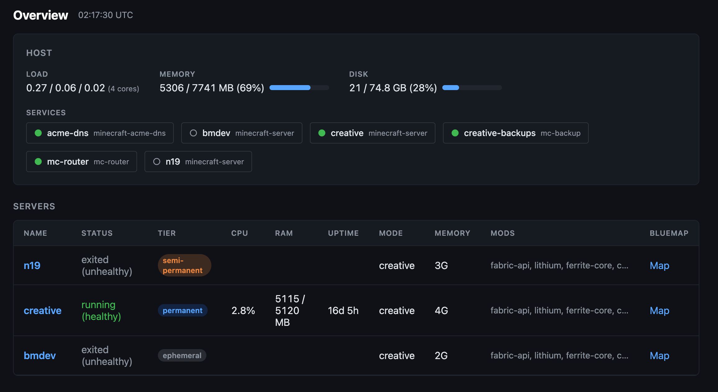 mc-infra monitoring dashboard showing the status of running Minecraft servers