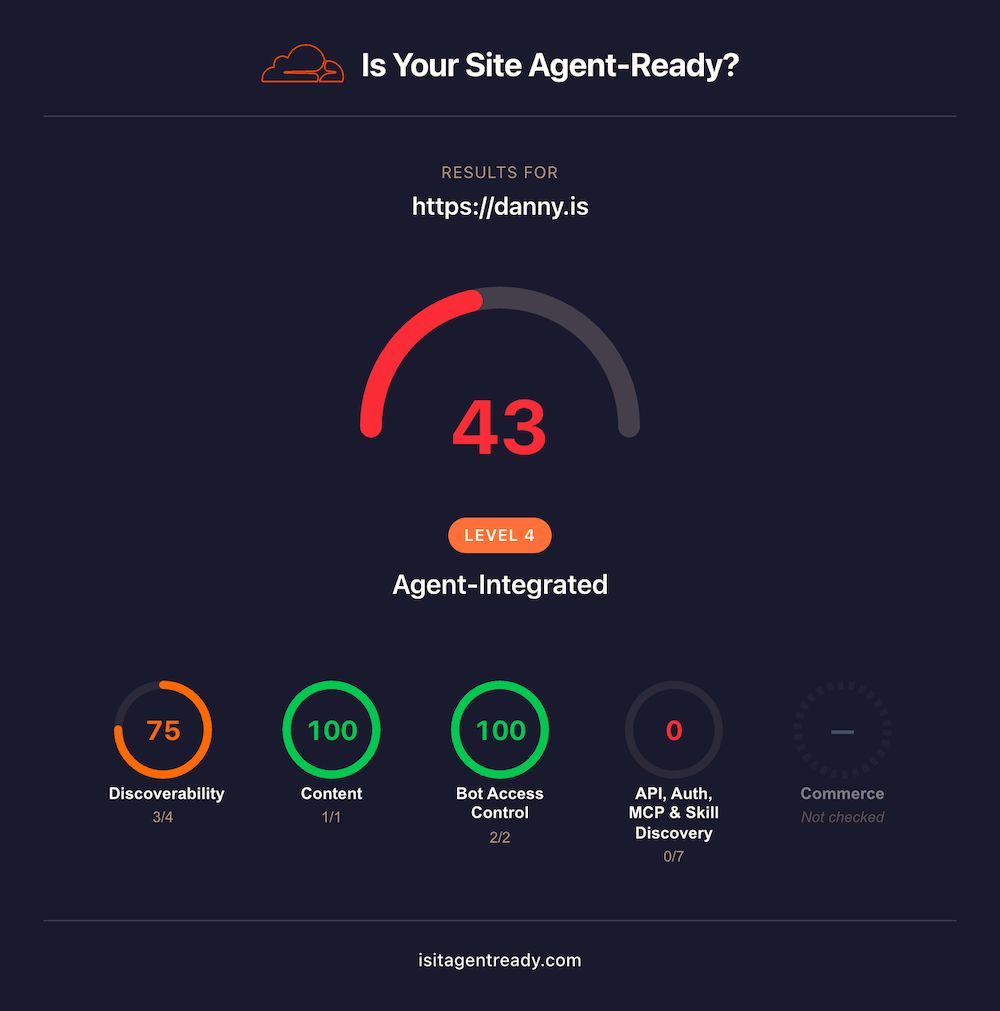 isitagentready.com showing danny.is at a score of 43, with the content and discovery checks I care about passing