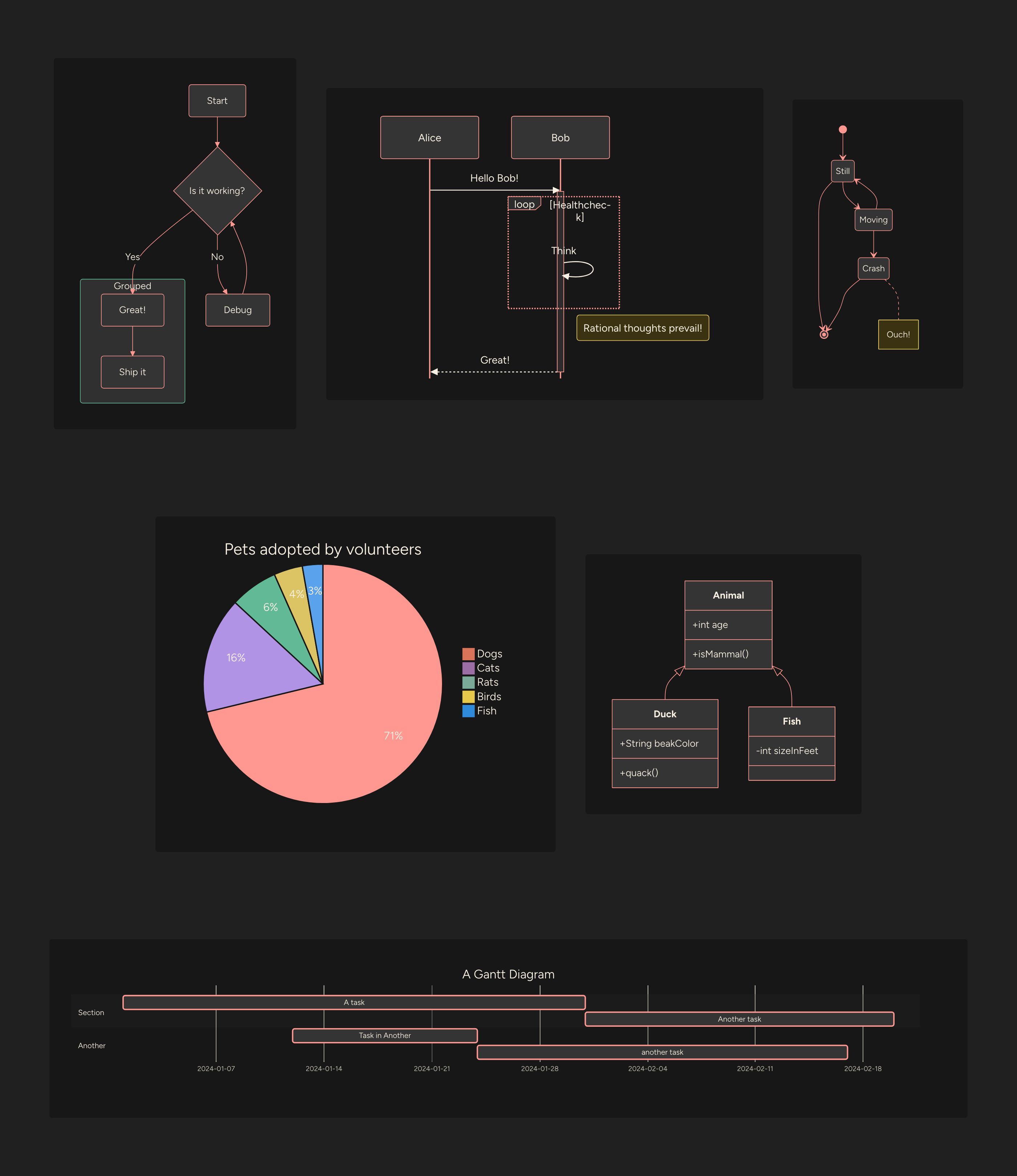 The same six Mermaid diagrams rendered in this site’s dark theme