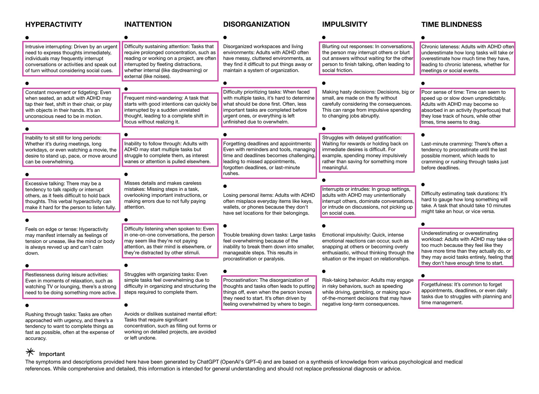 Screenshot of ADHD Symptoms