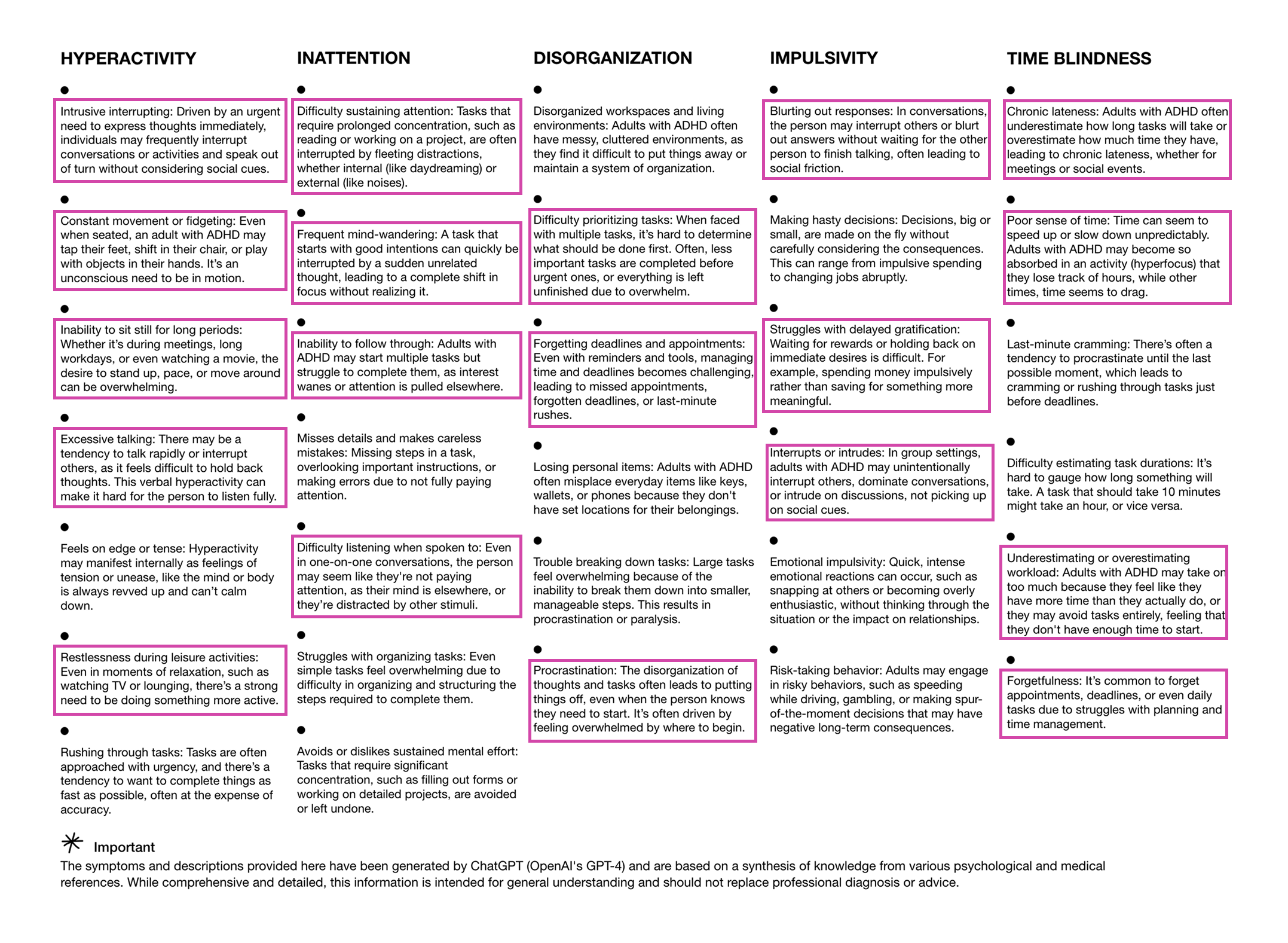 Screenshot of ADHD Symptoms