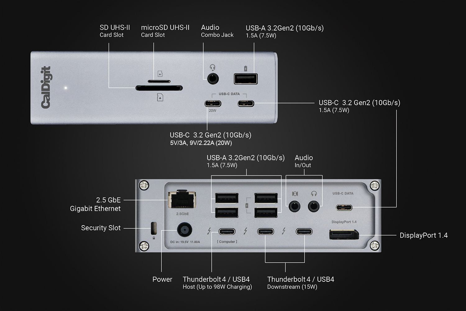 The labelled rear ports of the CalDigit TS4 dock