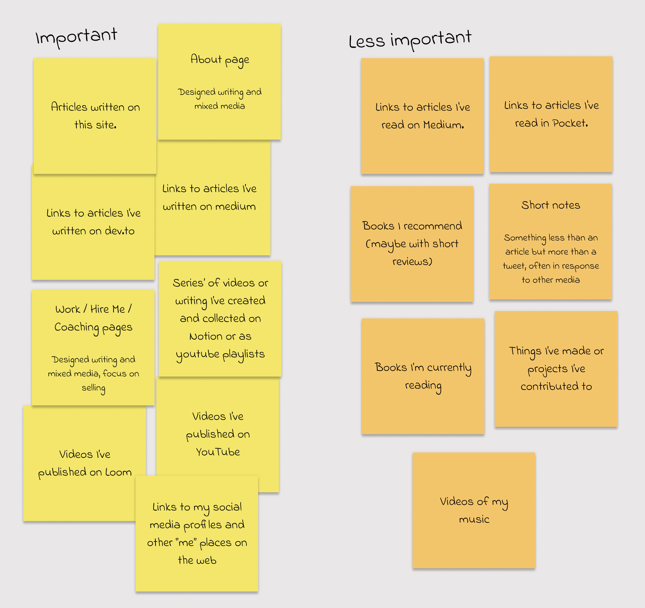 Post-it notes of content audit - by importance