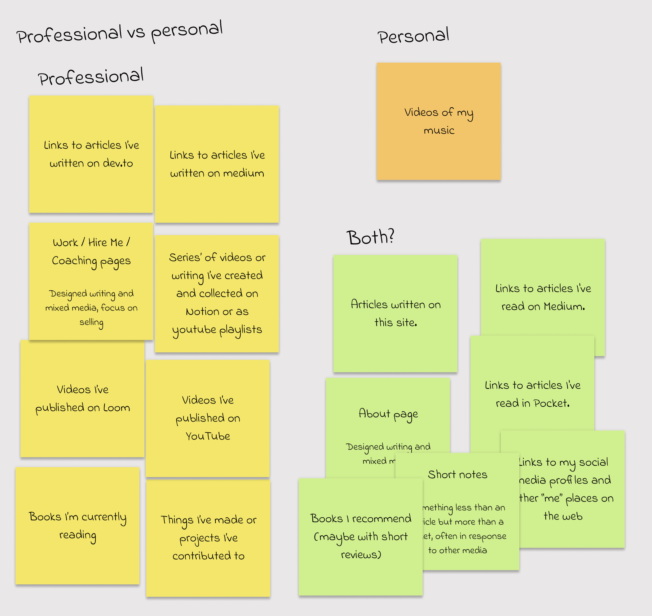 Post-it notes of content audit - by professional or personal